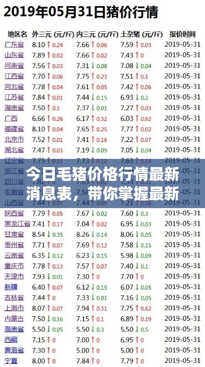 今日毛豬價(jià)格行情最新消息表，帶你掌握最新動態(tài)！