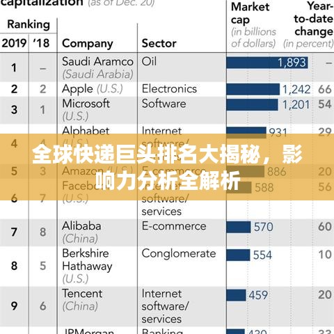 全球快遞巨頭排名大揭秘，影響力分析全解析