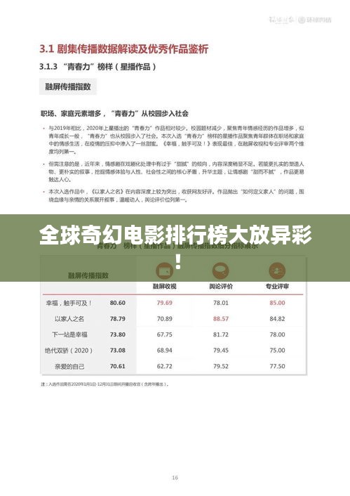 全球奇幻電影排行榜大放異彩！