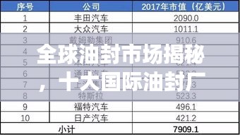 全球油封市場(chǎng)揭秘，十大國際油封廠家排名榜單！