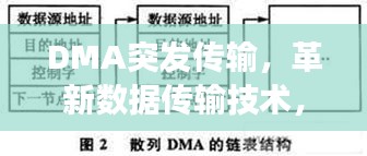 DMA突發(fā)傳輸，革新數(shù)據(jù)傳輸技術(shù)，高效傳輸之道