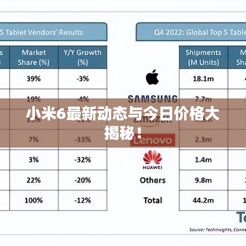 小米6最新動(dòng)態(tài)與今日價(jià)格大揭秘！