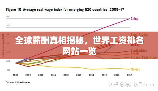 全球薪酬真相揭秘，世界工資排名網(wǎng)站一覽