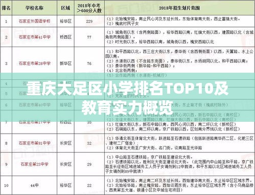 重慶大足區(qū)小學排名TOP10及教育實力概覽