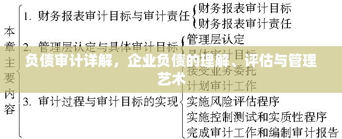 負(fù)債審計(jì)詳解，企業(yè)負(fù)債的理解、評估與管理藝術(shù)