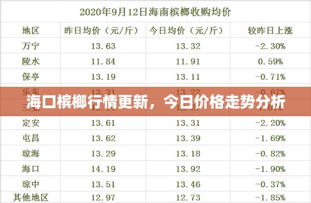 ?？跈壚菩星楦拢袢諆r(jià)格走勢分析