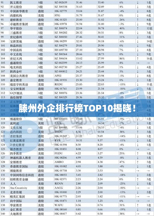 滕州外企排行榜TOP10揭曉！