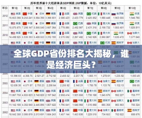 全球GDP省份排名大揭秘，誰是經(jīng)濟巨頭？