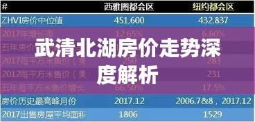武清北湖房?jī)r(jià)走勢(shì)深度解析