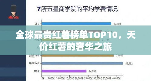全球最貴紅薯榜單TOP10，天價(jià)紅薯的奢華之旅