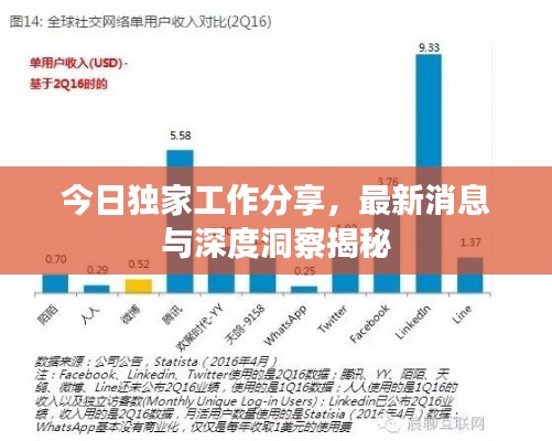 今日獨(dú)家工作分享，最新消息與深度洞察揭秘