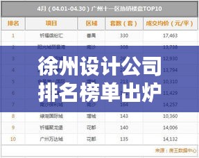 徐州設(shè)計(jì)公司排名榜單出爐！優(yōu)質(zhì)創(chuàng)意設(shè)計(jì)機(jī)構(gòu)一覽無余！