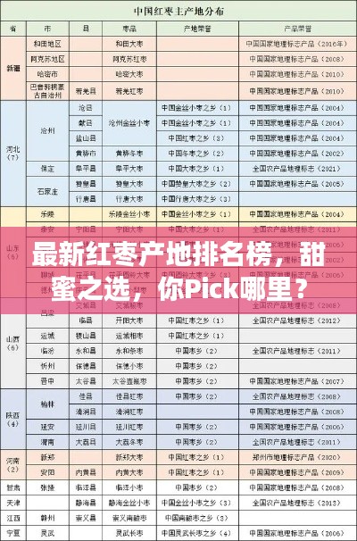 最新紅棗產地排名榜，甜蜜之選，你Pick哪里？