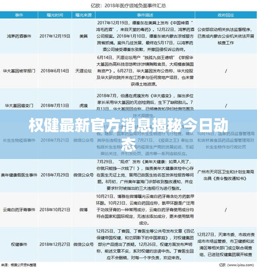 權健最新官方消息揭秘今日動態(tài)