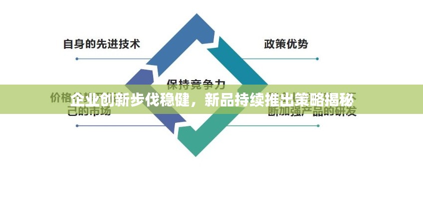 企業(yè)創(chuàng)新步伐穩(wěn)健，新品持續(xù)推出策略揭秘