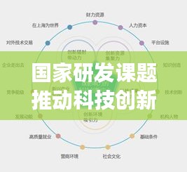 國家研發(fā)課題推動科技創(chuàng)新，加速國家發(fā)展進程
