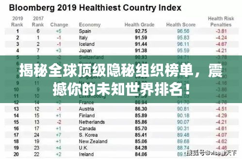 揭秘全球頂級(jí)隱秘組織榜單，震撼你的未知世界排名！