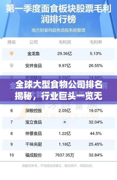 全球大型食物公司排名揭秘，行業(yè)巨頭一覽無余