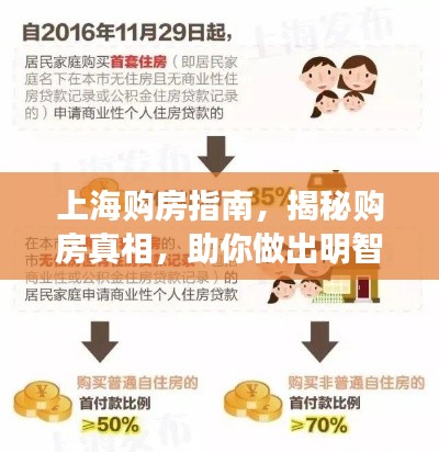 上海購房指南，揭秘購房真相，助你做出明智決策！