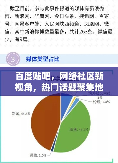 百度貼吧，網(wǎng)絡(luò)社區(qū)新視角，熱門話題聚集地