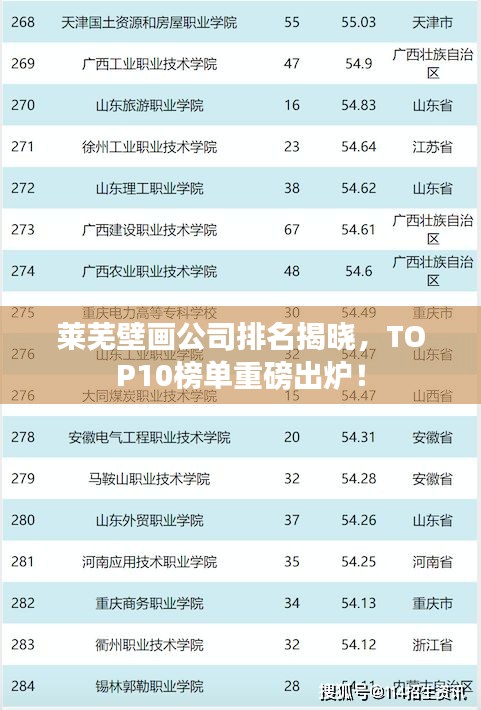 萊蕪壁畫公司排名揭曉，TOP10榜單重磅出爐！