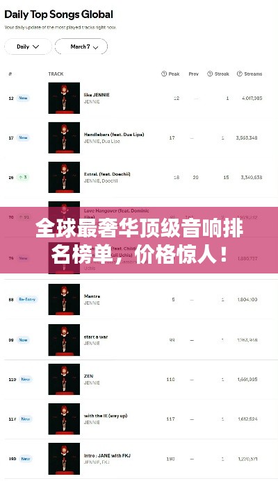 全球最奢華頂級音響排名榜單，價格驚人！