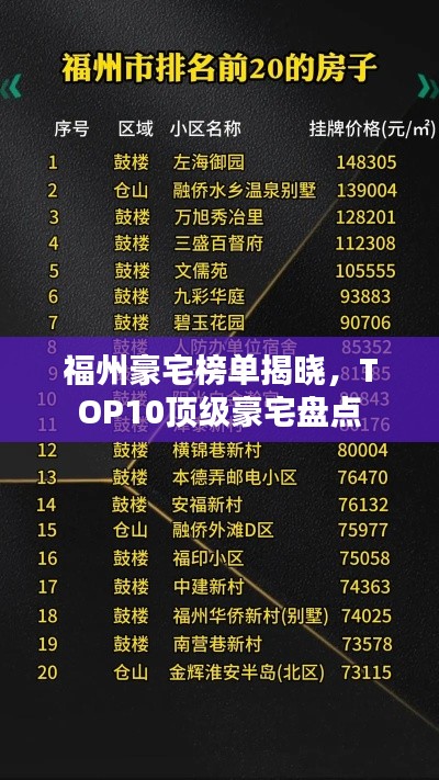 福州豪宅榜單揭曉，TOP10頂級豪宅盤點