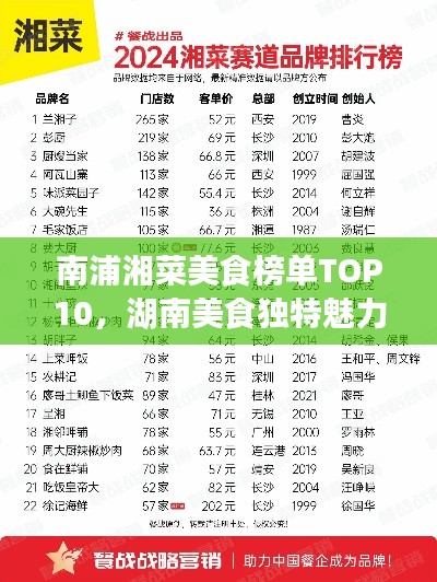 南浦湘菜美食榜單TOP10，湖南美食獨(dú)特魅力大解密