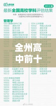 全州高中前十名學(xué)霸榜單揭曉，優(yōu)秀學(xué)子成就矚目輝煌