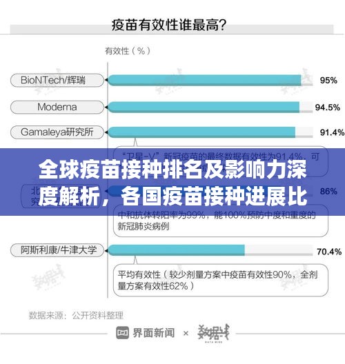 全球疫苗接種排名及影響力深度解析，各國疫苗接種進展比拼！