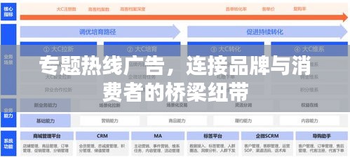 專題熱線廣告，連接品牌與消費者的橋梁紐帶
