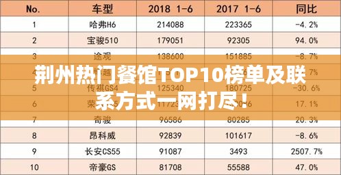 荊州熱門餐館TOP10榜單及聯(lián)系方式一網(wǎng)打盡！