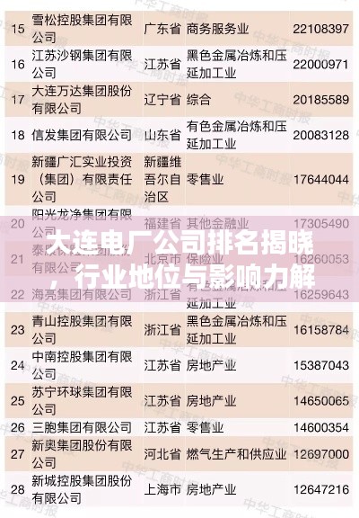 大連電廠公司排名揭曉，行業(yè)地位與影響力解析
