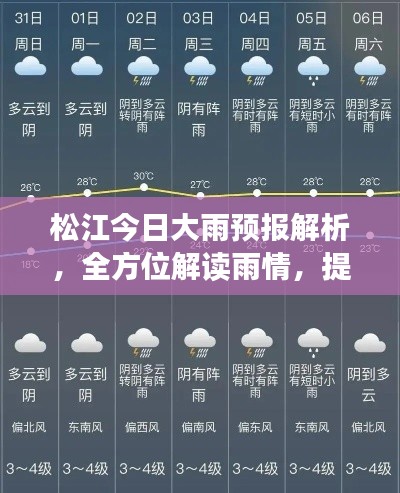 松江今日大雨預報解析，全方位解讀雨情，提前做好準備