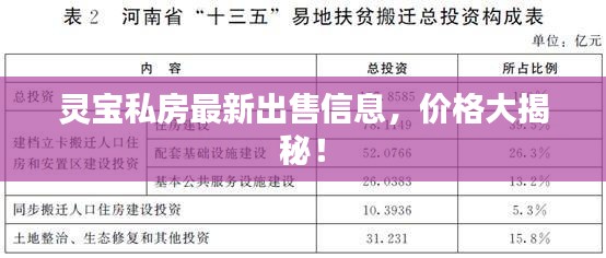 靈寶私房最新出售信息，價格大揭秘！