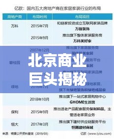 北京商業(yè)巨頭揭秘，頂級公司排名及財富概覽