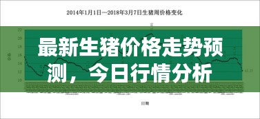 最新生豬價(jià)格走勢(shì)預(yù)測(cè)，今日行情分析