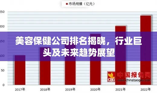 美容保健公司排名揭曉，行業(yè)巨頭及未來(lái)趨勢(shì)展望