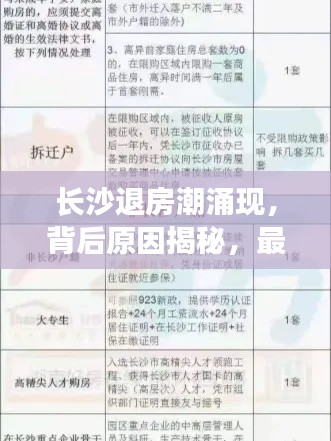 長沙退房潮涌現(xiàn)，背后原因揭秘，最新退房隊伍名單查詢