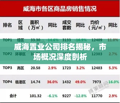 威海置業(yè)公司排名揭秘，市場(chǎng)概況深度剖析