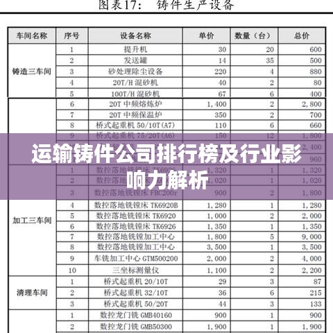 運輸鑄件公司排行榜及行業(yè)影響力解析