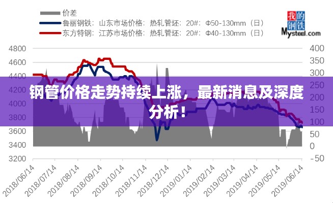 鋼管價(jià)格走勢(shì)持續(xù)上漲，最新消息及深度分析！