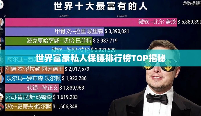 世界富豪私人保鏢排行榜TOP揭秘