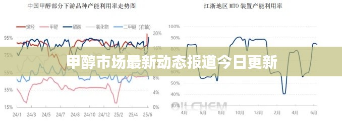 甲醇市場最新動態(tài)報道今日更新