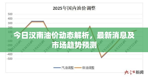 今日漢南油價(jià)動(dòng)態(tài)解析，最新消息及市場(chǎng)趨勢(shì)預(yù)測(cè)