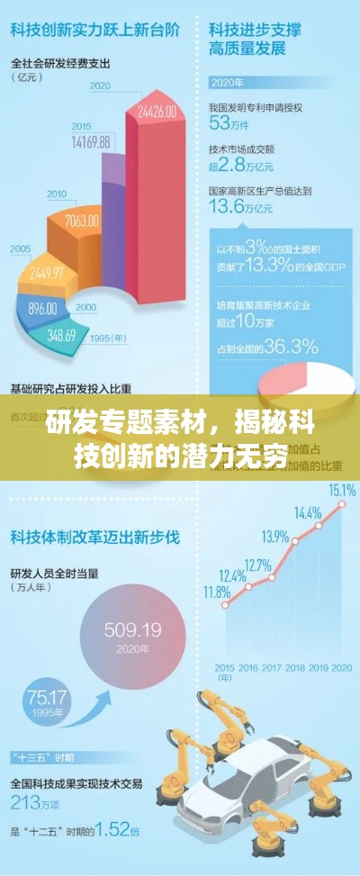 研發(fā)專題素材，揭秘科技創(chuàng)新的潛力無窮