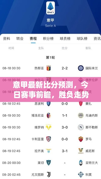 意甲最新比分預測，今日賽事前瞻，勝負走勢一網打盡！